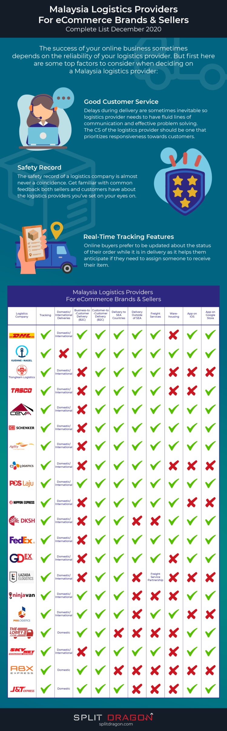 Malaysia Logistics Providers For eCommerce Brands & Sellers