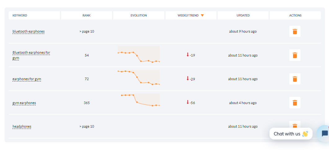 검색 순위 추적-Lazada and Shopee에서 SEO를 추적하는 방법