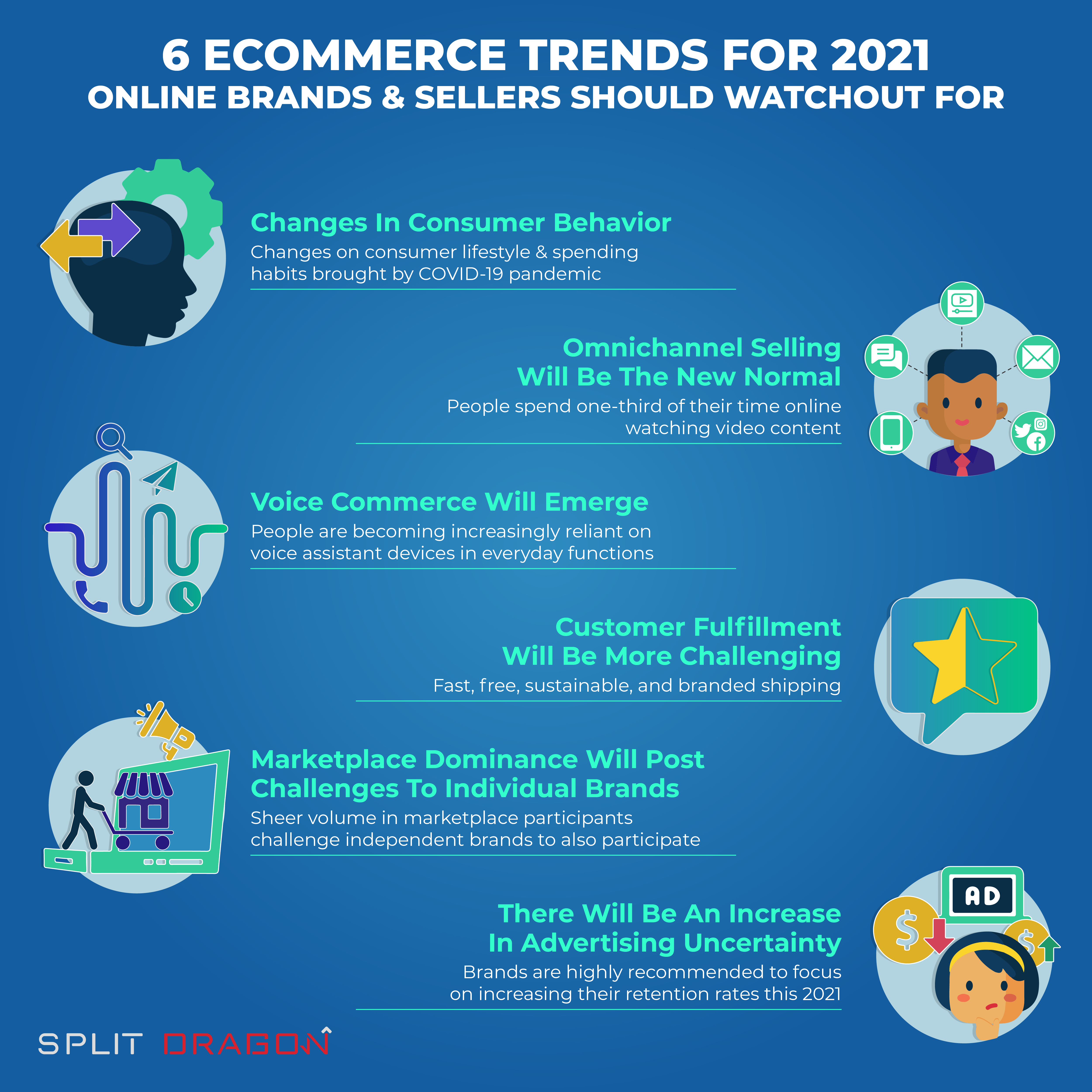 ecommerce trends