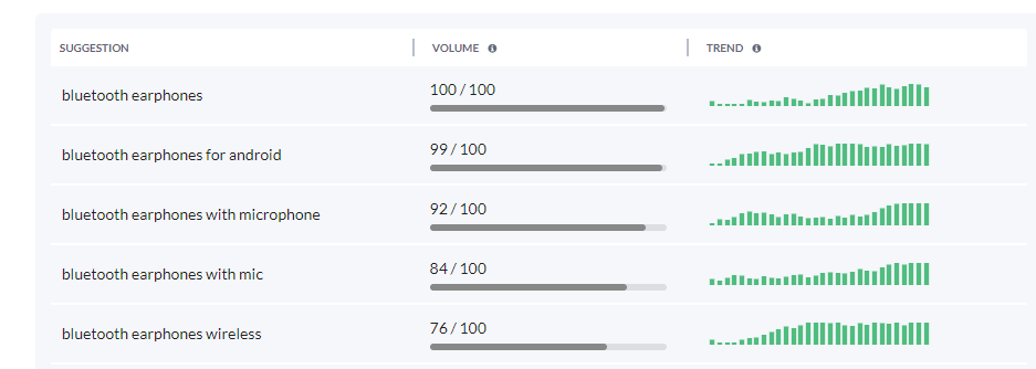 키워드 조사 도구.