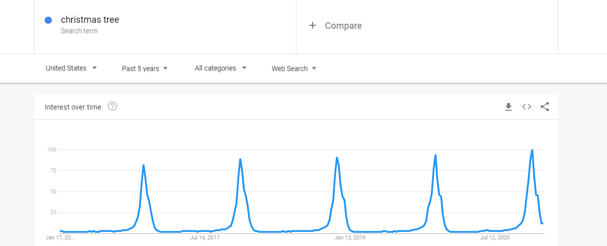 找到在Shopee中出售最佳产品的8种方法：终极指南2021年XNUMX月