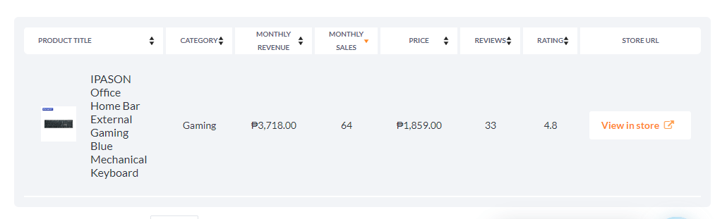 8 Mga Paraan Upang Makahanap ng Mga Pinakamahusay na Produkto na Maibebenta Sa Shopee: Ultimate Guide Enero 2021