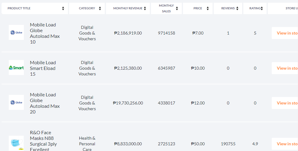 找到在Shopee中出售最佳产品的8种方法：终极指南2021年XNUMX月