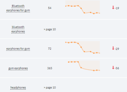 Lazada Sales Funnel - Dijelaskan