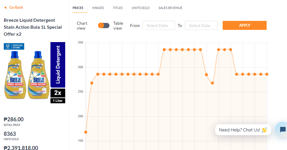 Pricing Strategy For Lazada And Shopee Sellers Based On Different Triggers/Events