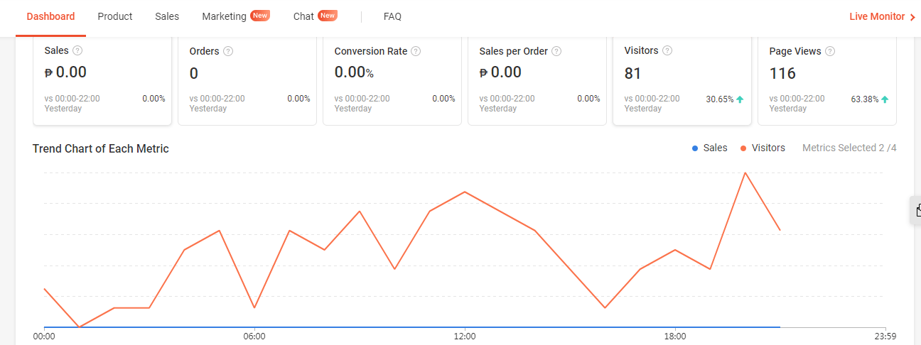 case study shopee business development