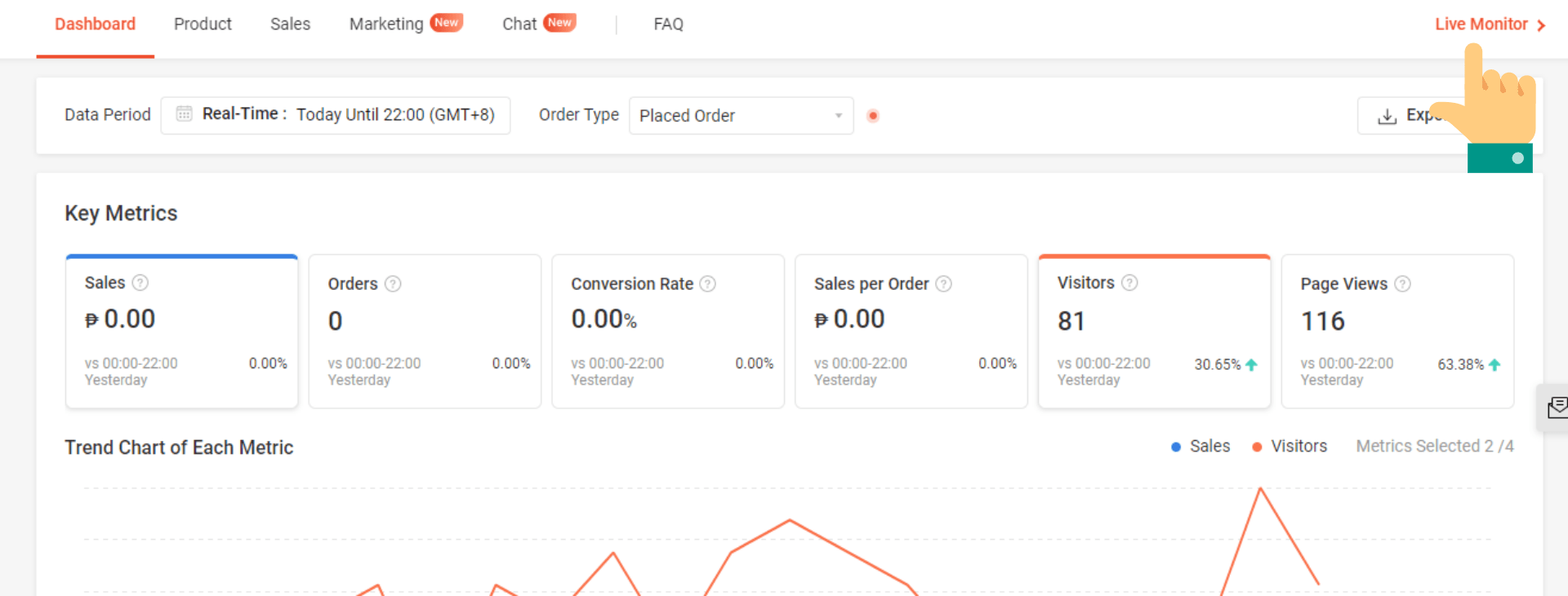 Shopee Business Insights- An Overview of Analytics Available in Shopee Seller Center