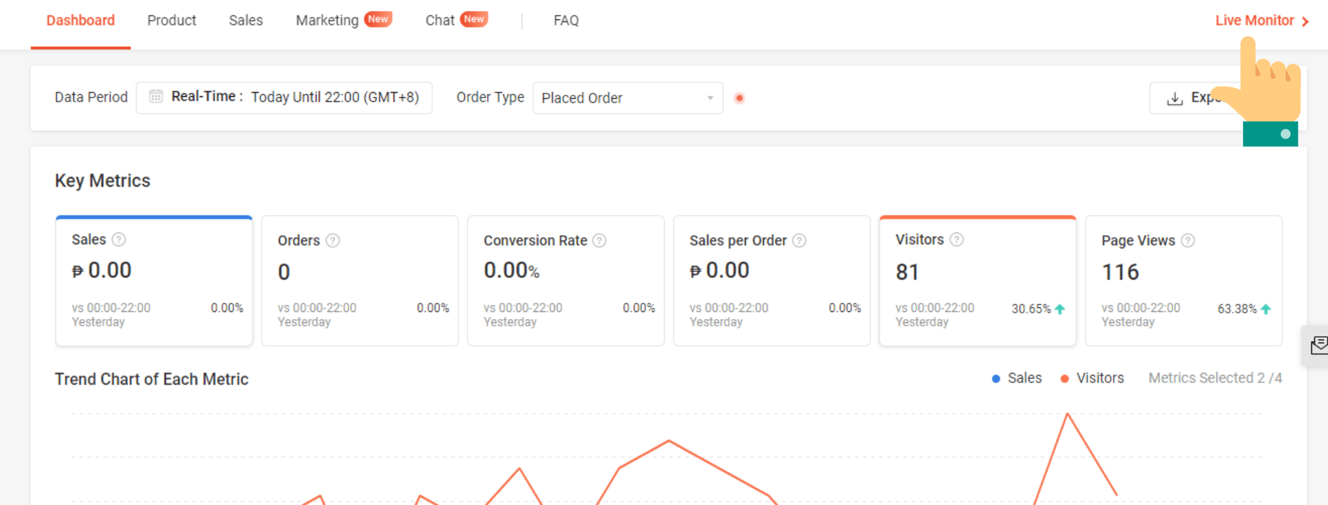 Thông tin chi tiết về doanh nghiệp của Shopee- Tổng quan về Analytics có sẵn trong Trung tâm người bán của Shopee