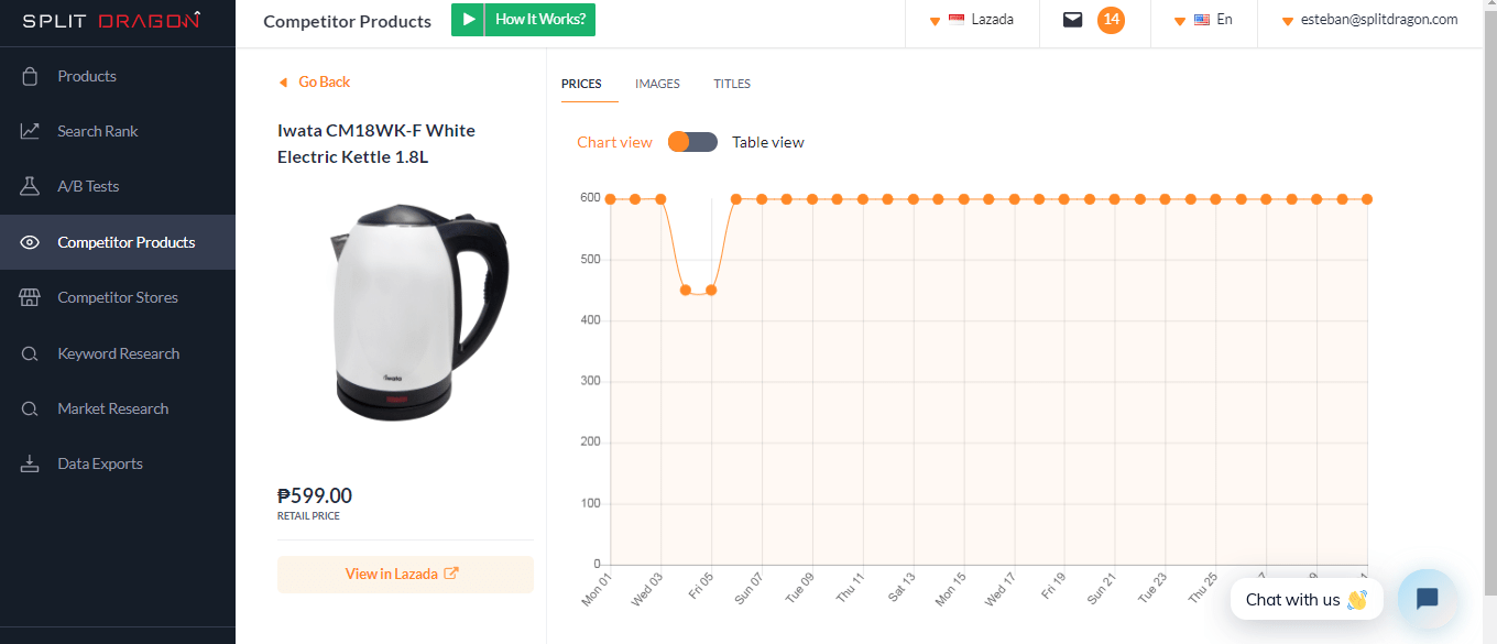 Shopee轉化率優化終極指南