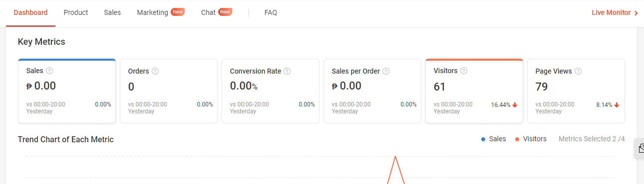 Shopee Seller Center - An Overview