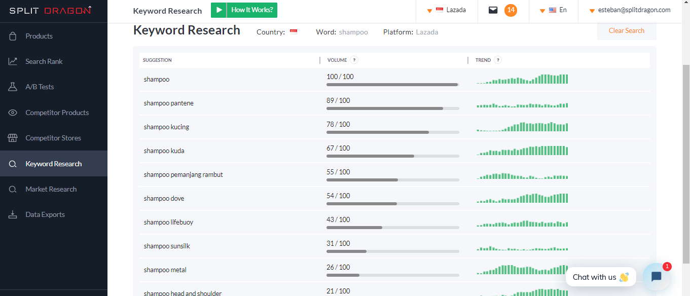 Lazada轉化率優化終極指南