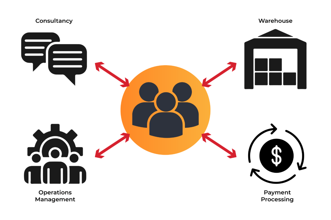 E Commerce Enablers Vs Dalaman Mana Yang Terbaik Untuk Perniagaan Saya Naga Berpisah