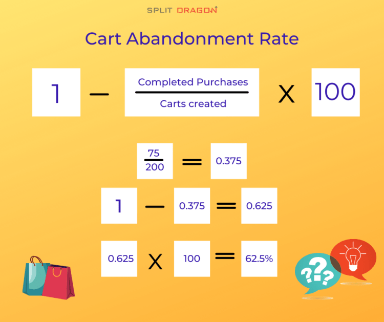 Cart Abandonment Rate formula