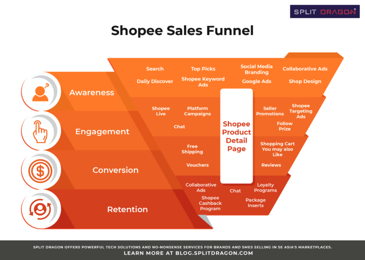 Decoding The Biggest Sale Events of The Year on Shopee and Lazada – Infant  Formula Category - YouNet ECI