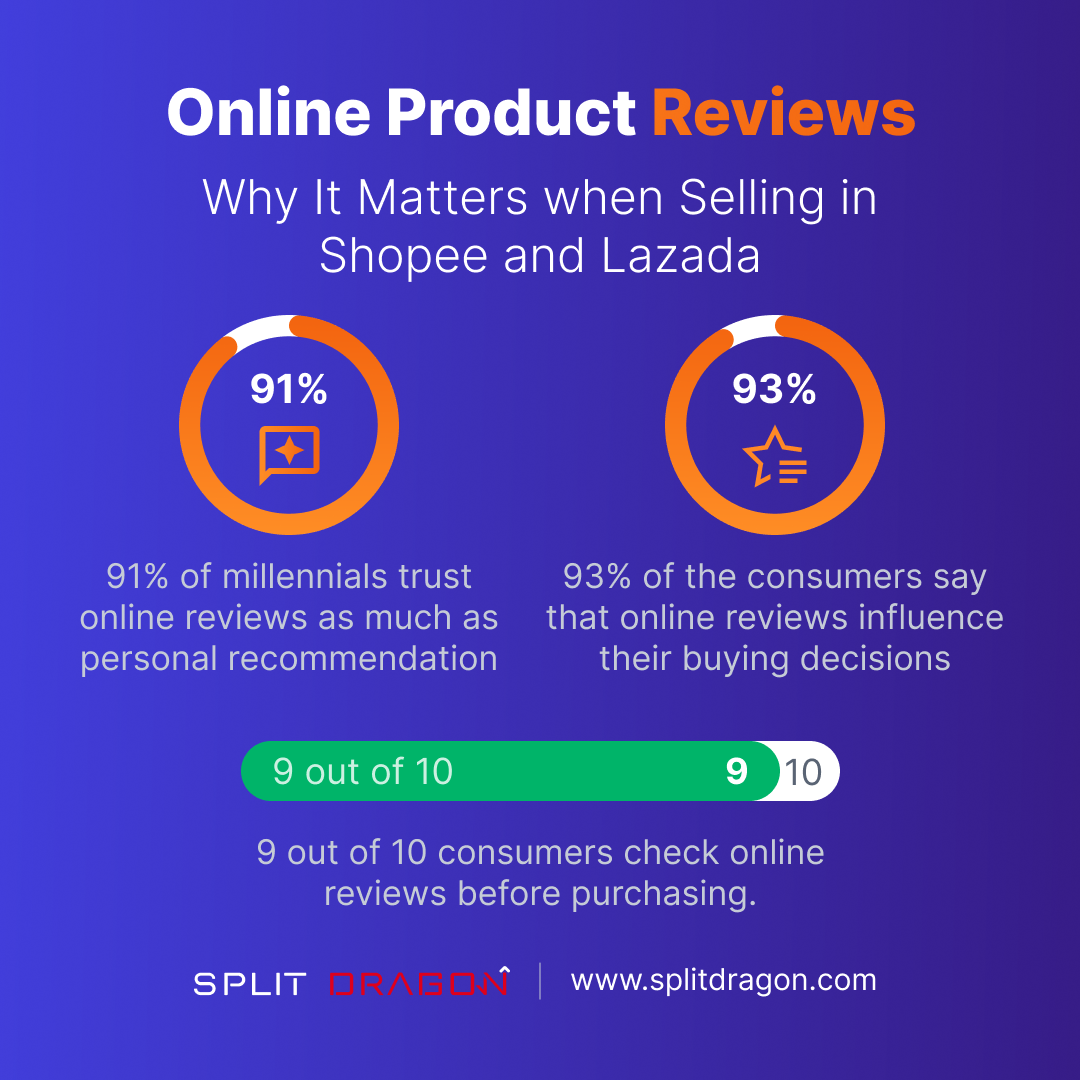 Why online product review is important
