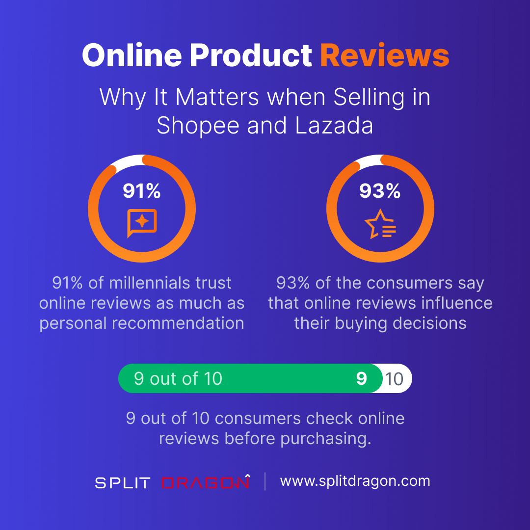 Online product reviews Why it matters on Shopee & Lazada