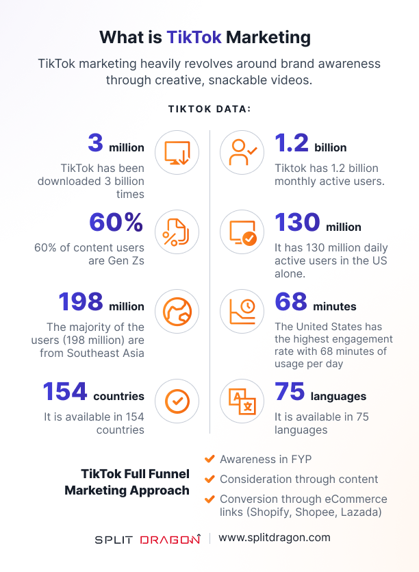 สถิติ Tiktok