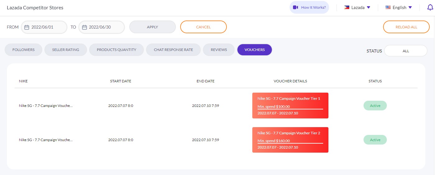 ตัวติดตามบัตรกำนัลคู่แข่ง Split Dragon