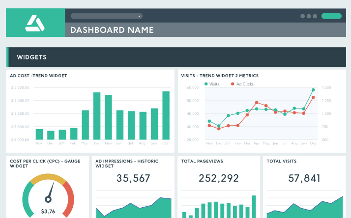 The Ultimate Guide to Retail and Ecommerce Dashboards