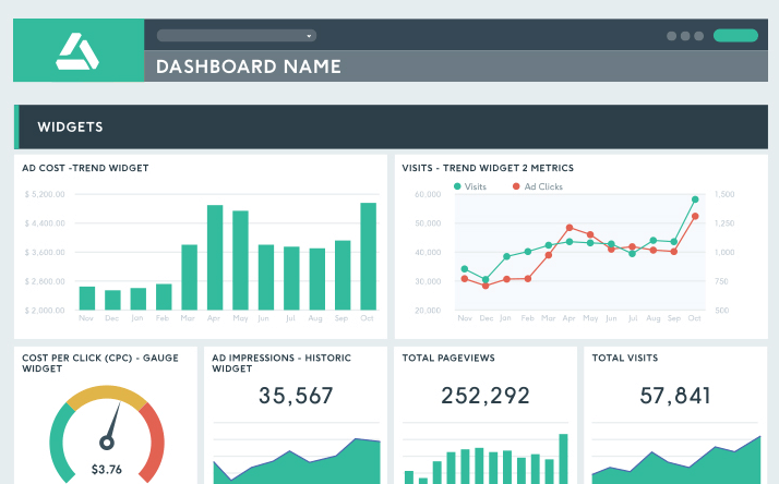 Ang Pinakamahusay na Gabay sa Mga Dashboard ng Retail at Ecommerce