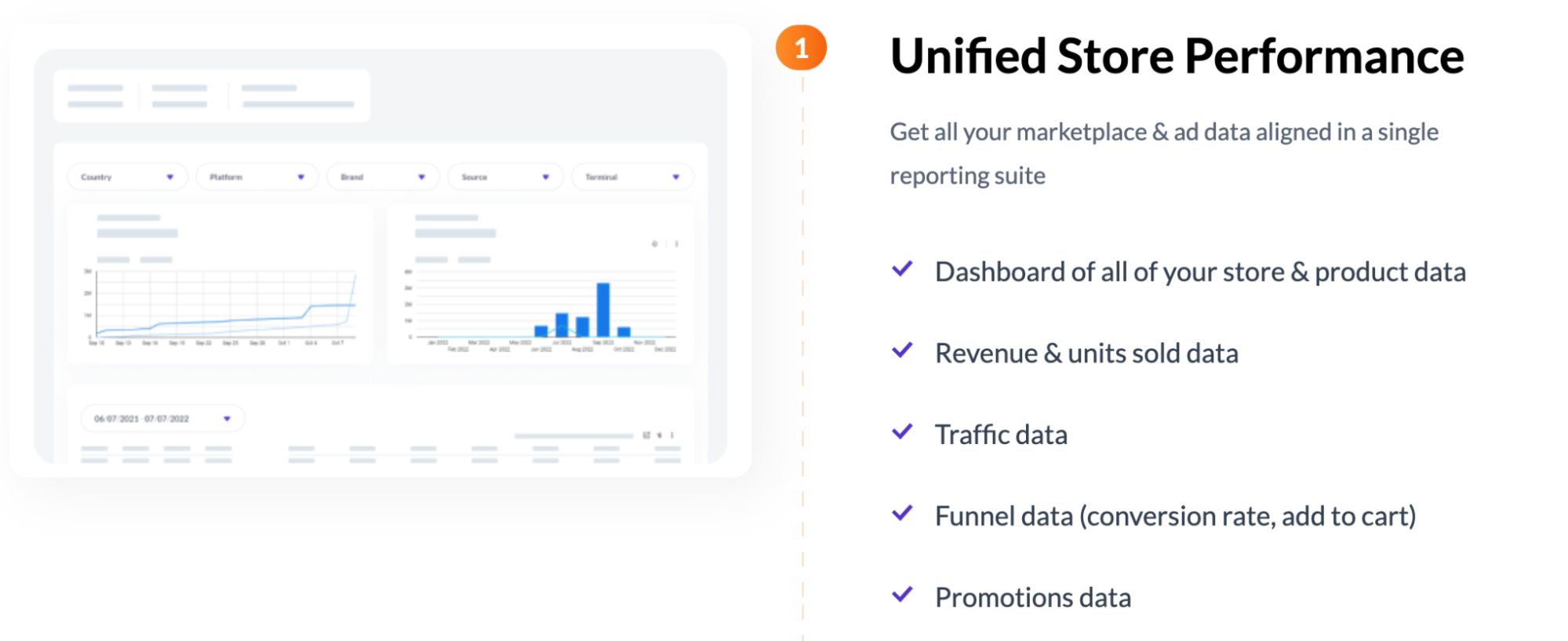 The Ultimate Guide to Retail and Ecommerce Dashboards